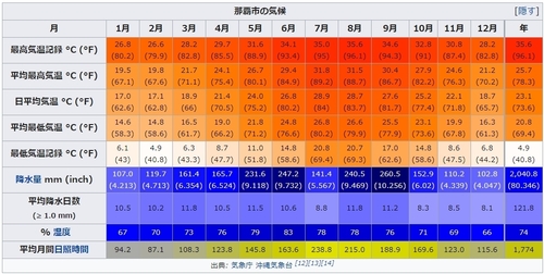 那覇気候.jpg