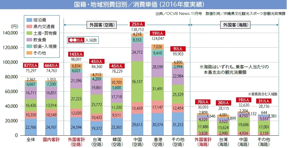 25 まな兵衛 沖なは雑記帳